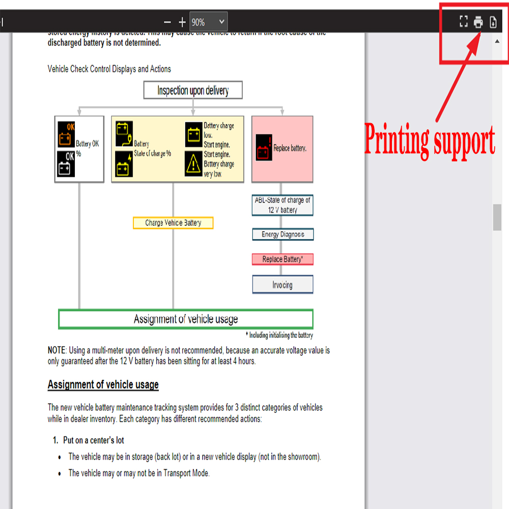 ALLDATA US Version Auto Repair - đánh giá và giá Workshop Tools Diagram